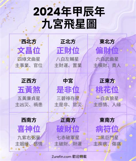 九紫位|2024年九宮飛星圖詳解 與風水佈局 